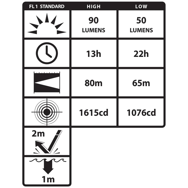 Nightstick XPP-5450G Zone 0, Dual-Function Headlamp - Gambar 7