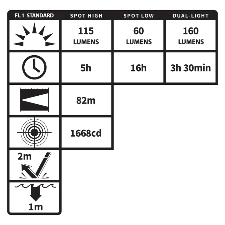 Nightstick XPP-5454GC, Zone O Dual-Light Headlamp with Kit - Gambar 9