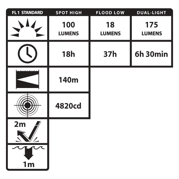 Nightstick XPP-5456G, Permissable Dual-Light Headlamp - Gambar 11