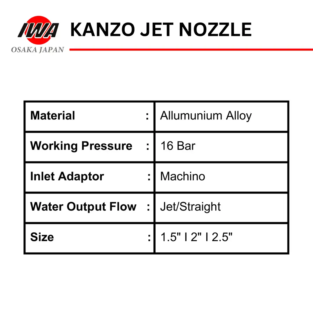 Iwa Japan Kanzo Jet Nozzle - Nozzle Aluminium Alloy Machino - Gambar 4