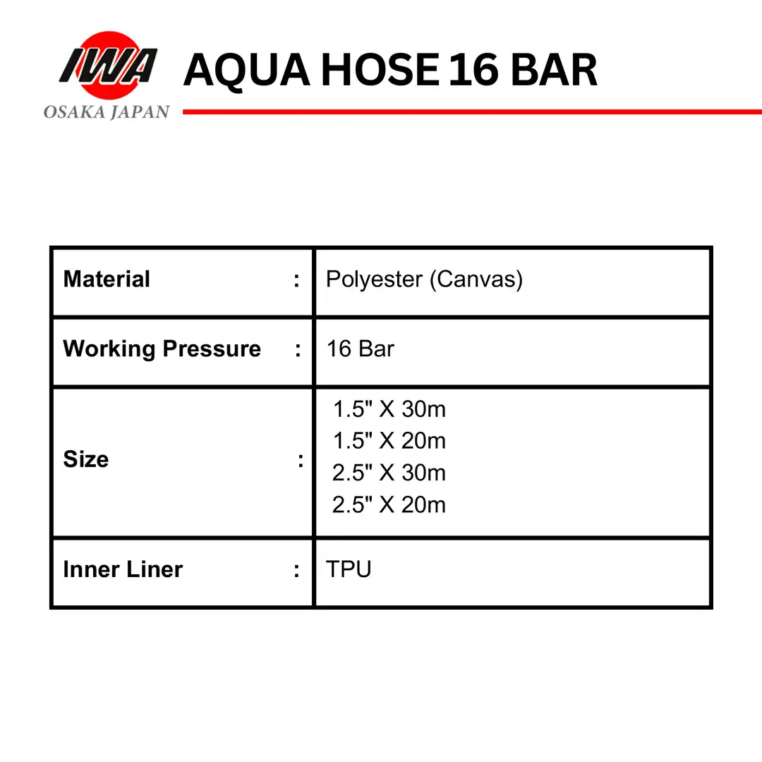 Iwa Japan Aqua Hose 16 Bar: Kuat, Ringan, dan Tahan Lama - Gambar 4