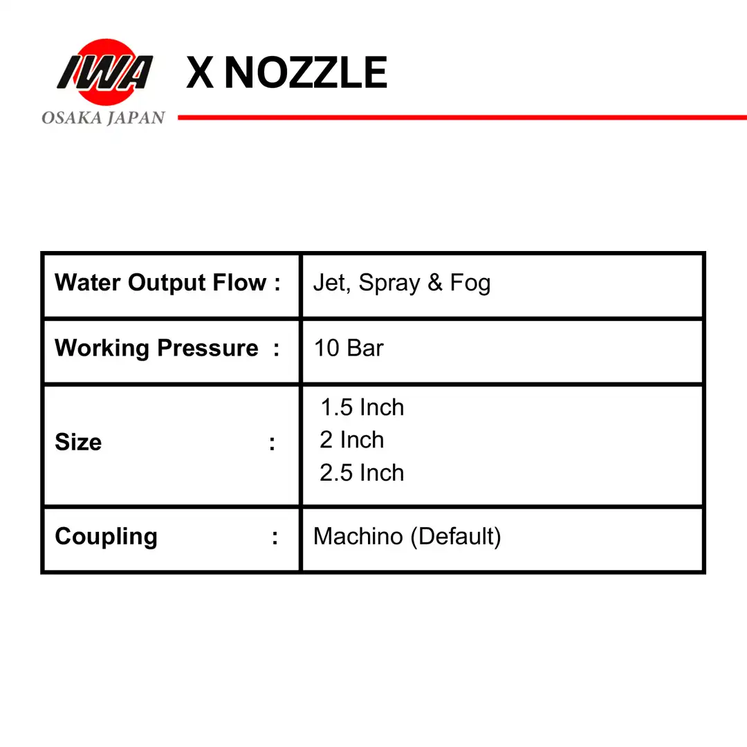 Iwa Japan X Nozzle: Nozzle Serbaguna untuk Pemadaman yang Efektif - Gambar 4